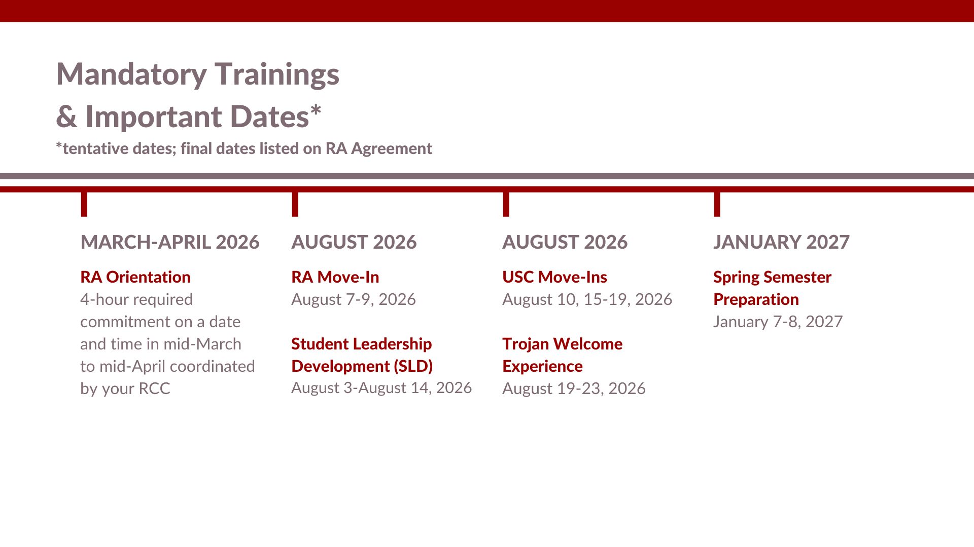 Mandatory Trainings Important Dates - RA Info Sessions