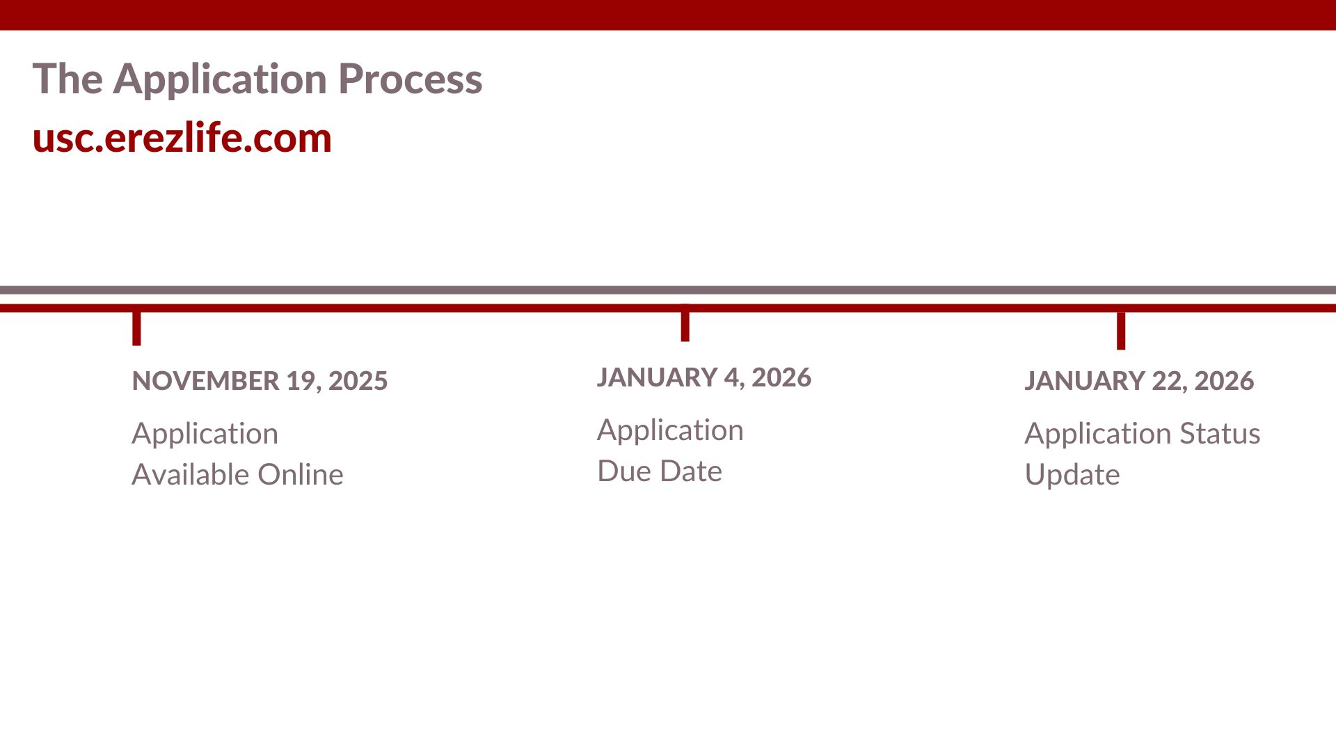 The Application Process - RA Info Sessions