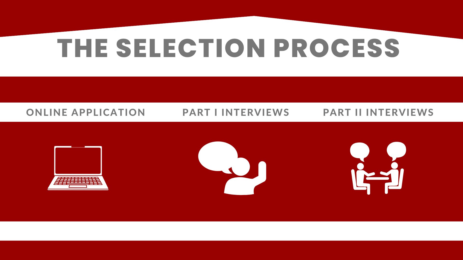 The Selection Process - RA Application